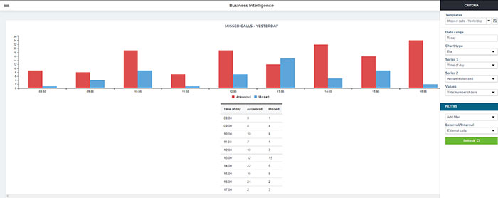 Business Intelligence